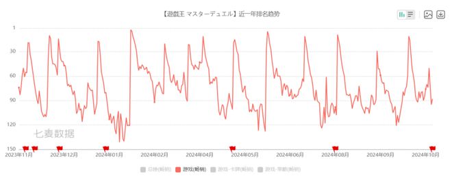 ky开元棋牌 杀穿多国榜单世界第一IP的含金量还在提升 游戏干线(图2)